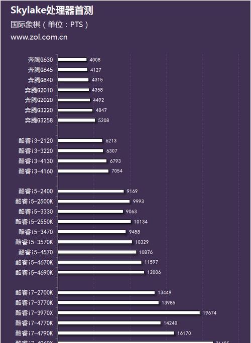 i5处理器的性能评估（解析i5处理器的性能表现及应用领域）