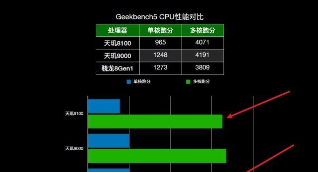 联发科X30（全面评测，揭秘X30的优势与不足）
