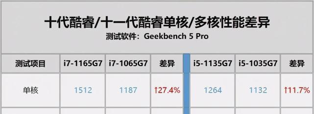 探索英特尔低功耗处理器的优势和应用领域