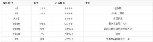 英寸和厘米的转换方法及应用（从单位转换到实际应用，探究英寸和厘米之间的关系）