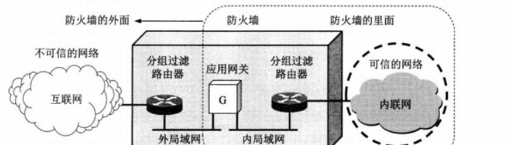 防火墙（为你解析防火墙如何守护网络安全的重要性与作用）