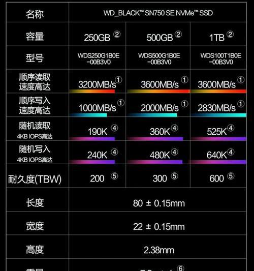 SSD固态硬盘与机械硬盘的区别（解析SSD和机械硬盘的特点及优势劣势）