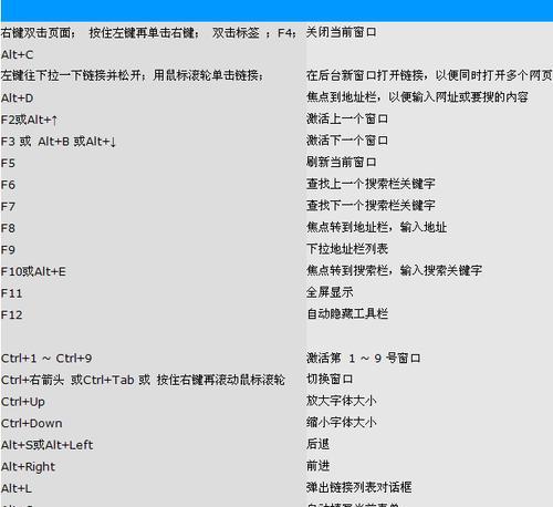 掌握电脑系统清除方法的终极指南（从入门到精通，轻松删除电脑系统的秘籍）