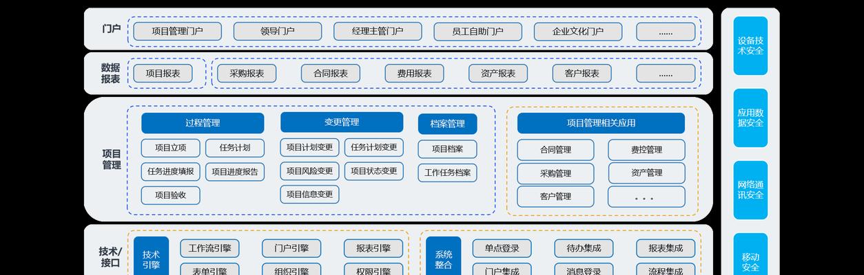 九思OA系统（解放企业繁琐工作，实现高效办公）