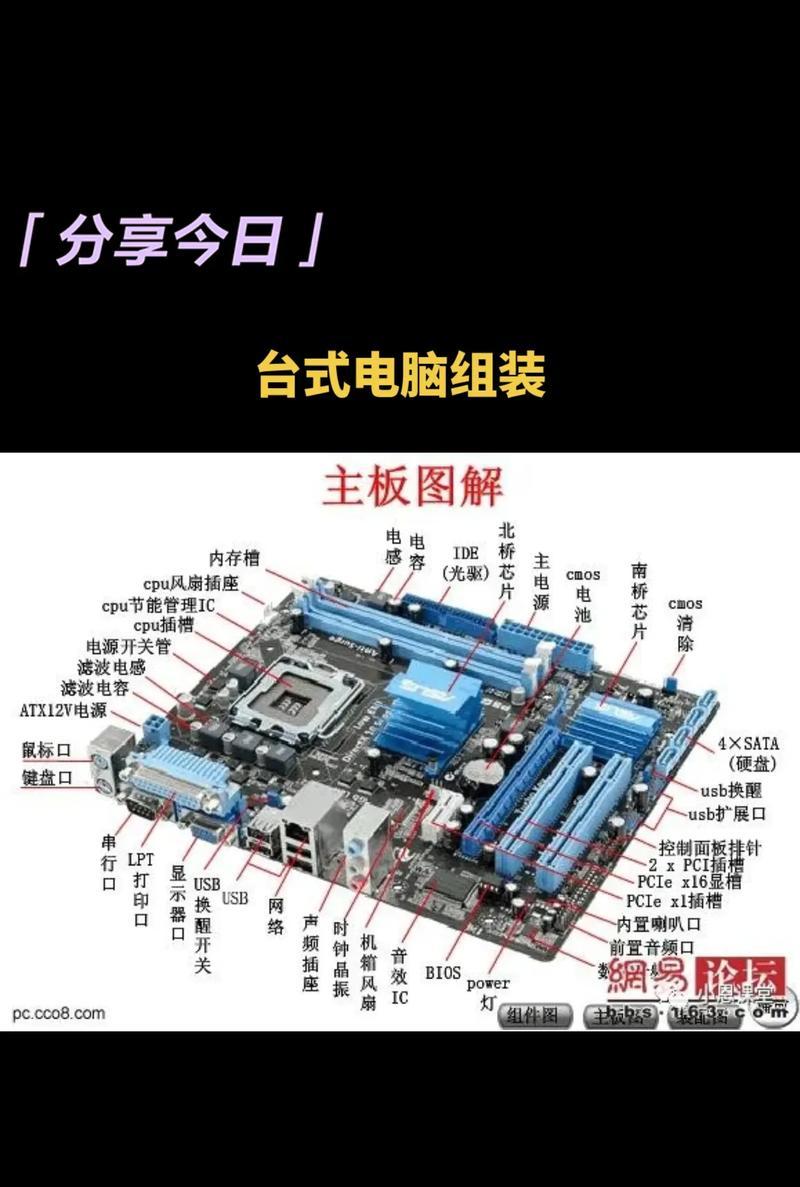 如何组装一台高性能电脑台式机？（以清单为指南，打造你的梦想电脑！）