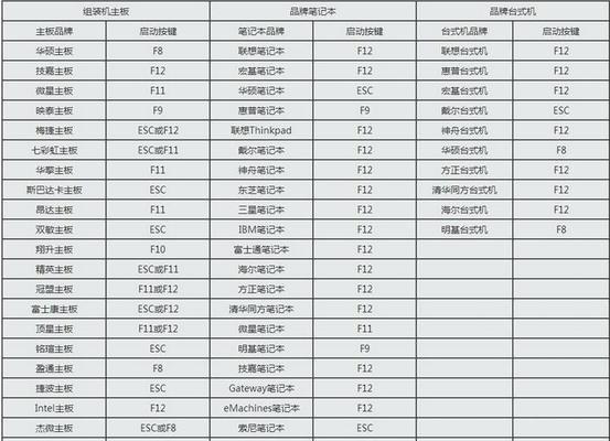 台式电脑USB装系统教程（使用USB安装系统的步骤和技巧）