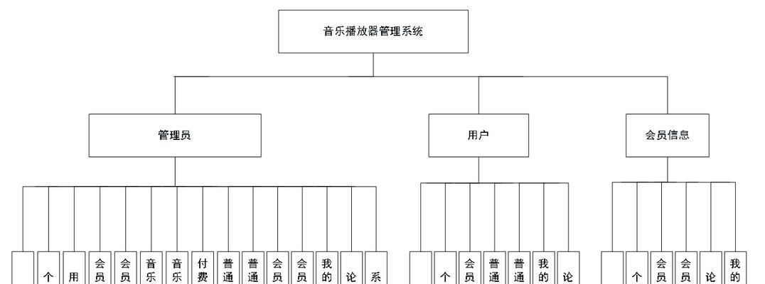 从零开始搭建一个简单的管理系统（学习如何设计和开发一个简单易用的管理系统）