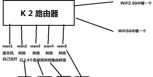 斐讯TTL刷Breed详细教程——打造个性化的无线路由器