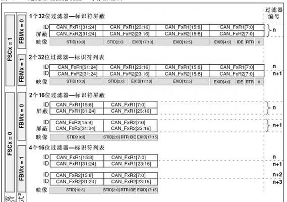 通信硬件的发展与应用（探索通信硬件的创新技术及其影响力）
