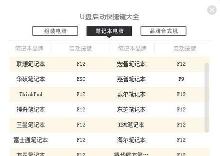 教你如何制作电脑的U盘安装系统（简单操作、方便快捷，让你轻松安装系统）