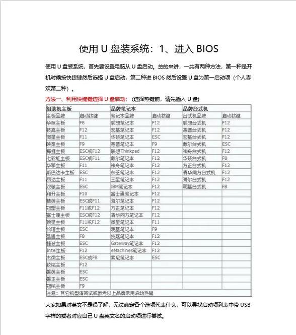 使用U盘安装系统的详细教程（轻松学会使用U盘为电脑装系统，步骤简单易行）