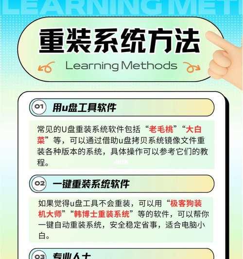 蓝屏装系统教程（逐步教你如何在蓝屏时重新安装操作系统，摆脱困扰）