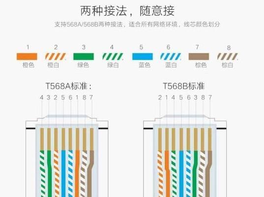 网线水晶头接法顺序口诀图解（学会网线连接的基本技巧，轻松搭建网络环境）