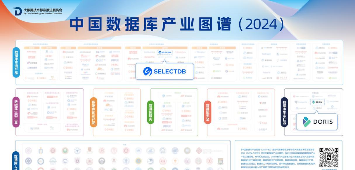 主流数据库的类型及特点（深入了解主流数据库的四大类型及其应用领域）