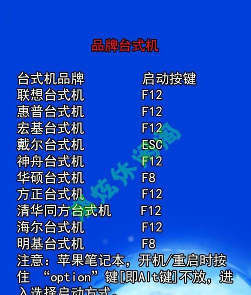 如何设置BIOS启动项为USB启动（简单步骤教你在BIOS中将USB设备设置为首选启动项）