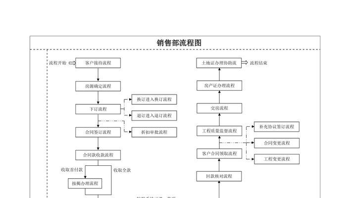 新手必备营销策划（打造营销策划方案，助你成功踏入市场）