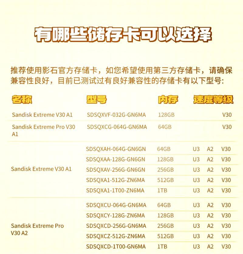 解决SD卡提示格式化问题的方法（修复SD卡格式化问题的有效技巧）