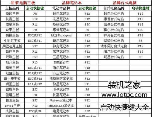 从零开始，轻松装win10教程（详解如何在台式电脑上安装Windows10系统）