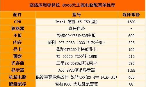 从零开始，如何组装一台电脑配置（详解新手组装电脑的步骤和注意事项）