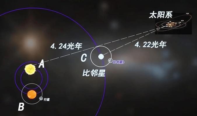 探讨以达到光速的时间会带来怎样的影响（光速时代的可能性与挑战）