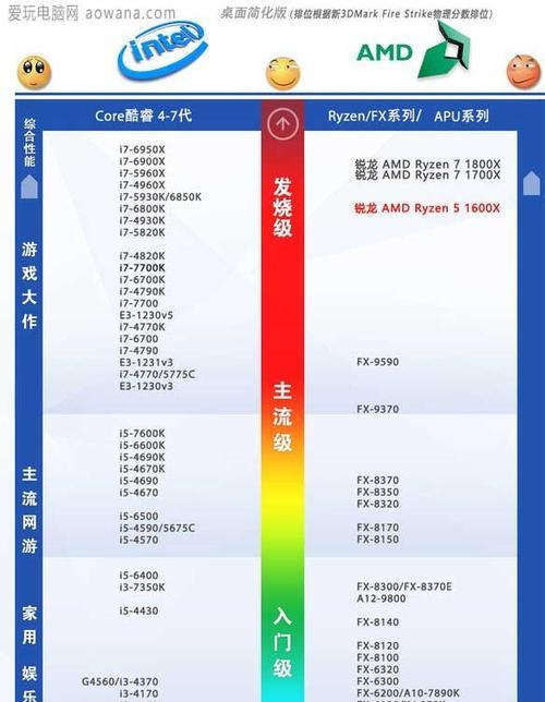 解析Intel8150CPU的卓越性能（探索Intel8150CPU的最新技术和优势）