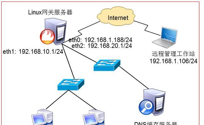 Win10清除DNS缓存命令（解决网络连接故障的关键——Win10清除DNS缓存命令）