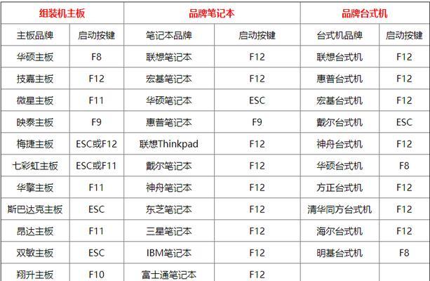 大白菜5.1u盘装系统教程（详细指导，轻松操作）