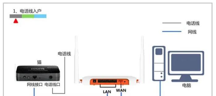 解决网络显示已连接但无法上网的问题（网络连接故障的排查和修复方法）