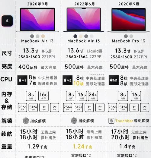 2023笔记本处理器排行榜发布（突破性能极限，引领笔记本处理器发展潮流）