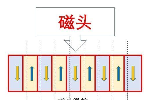 电脑磁头损坏的修复方法（解决电脑磁头故障的有效技巧）