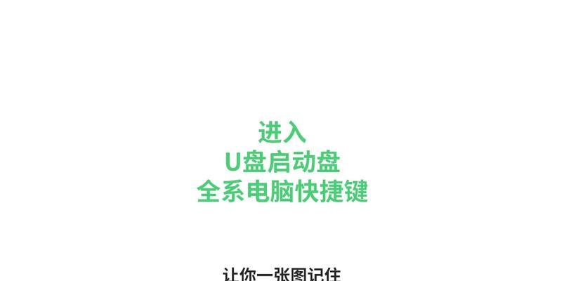 利用U盘进行系统重装的简易教程（U盘启动重做系统，让电脑焕然一新）
