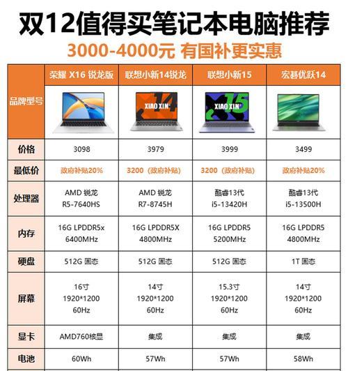 如何查看笔记本电脑的配置和型号？（简单有效的方法帮你找到笔记本电脑的详细信息）
