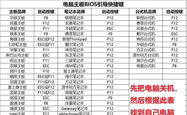苹果笔记本U盘启动装系统教程（详细步骤教你如何使用U盘在苹果笔记本上启动安装操作系统）