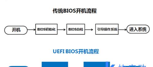 全面了解UEFI启动装机教程（掌握UEFI启动装机的步骤和技巧）