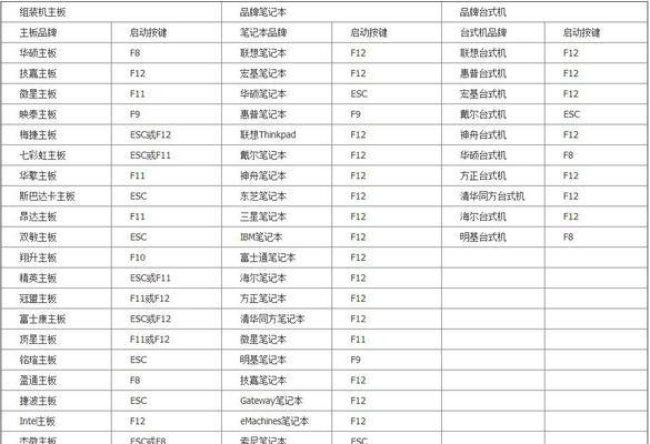 使用Win8PE制作教程（Win8PE制作教程，带你快速创建个性化的Windows8便携式环境）
