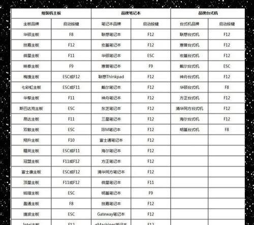 用U盘装系统教程——豆豆指南（简单易懂的U盘装系统教程，帮助你快速安装操作系统）