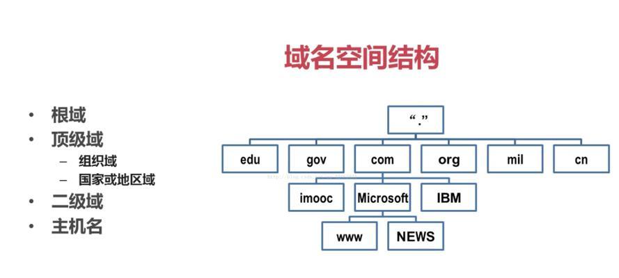 百度教程（详细教你一步步修改DNS设置）