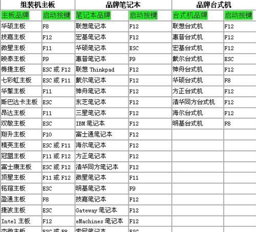 使用U盘给三星笔记本装系统的详细教程（轻松解决三星笔记本系统问题，实现系统重装）