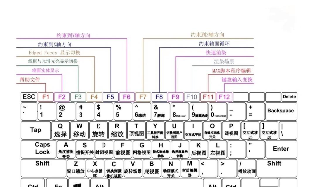 如何通过电脑键盘锁住您的设备（简单易行的电脑键盘锁定教程）