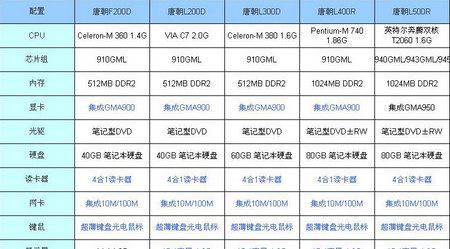 神州一体机系统重装教程（一步步重装系统，让你的电脑重新焕发活力）