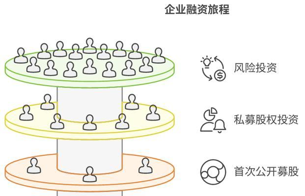 如何快速融资（解密快速融资的关键策略）