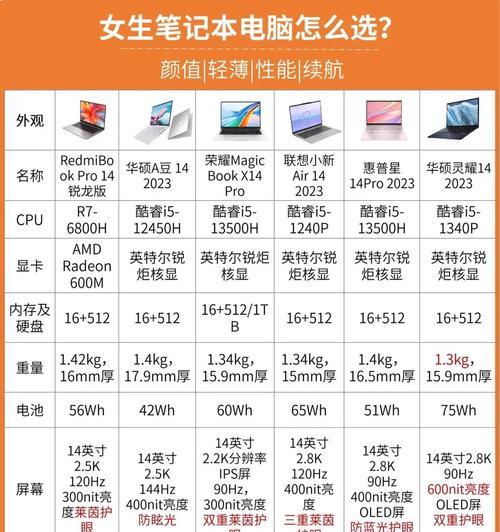 如何准确理解和评估高配笔记本的配置参数？（从关键组件到性能指标，全面解读高配笔记本的硬件配置）