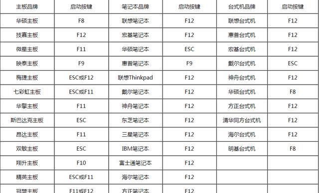 如何使用U盘启动工具（轻松实现系统启动与安装）