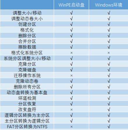 如何迁移系统到装有固态硬盘的电脑（简易教程，让你轻松完成系统迁移）