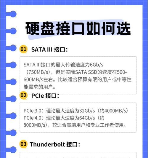 电脑硬盘装配教程（简单易懂的电脑硬盘装配指南）