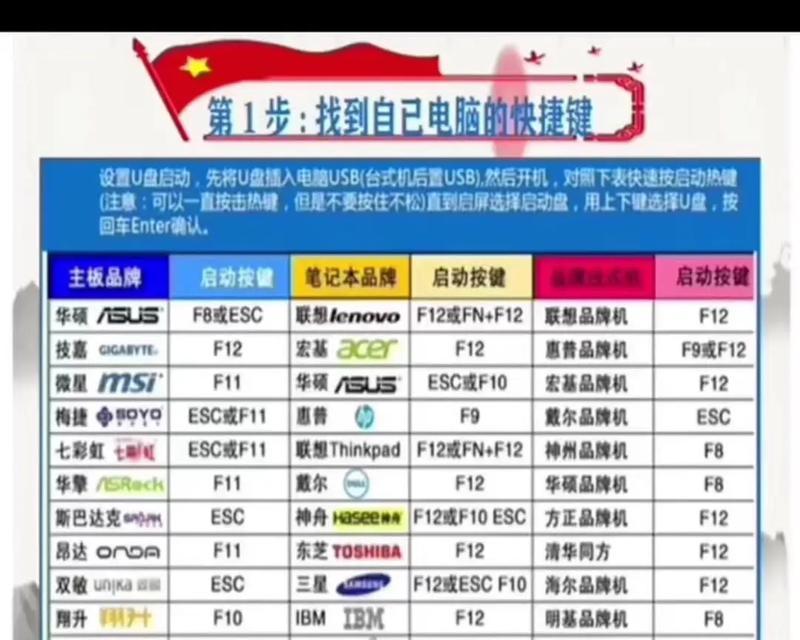 如何使用PE写入U盘？（通过简单步骤轻松将PE写入U盘）