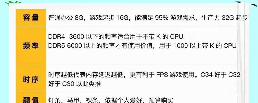 手把手教你组装电脑之固态硬盘安装教程（轻松享受超快速启动，提升计算机性能）
