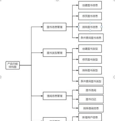 系统安装步骤详细教程（一步步教你轻松安装系统，从零开始变成电脑高手）